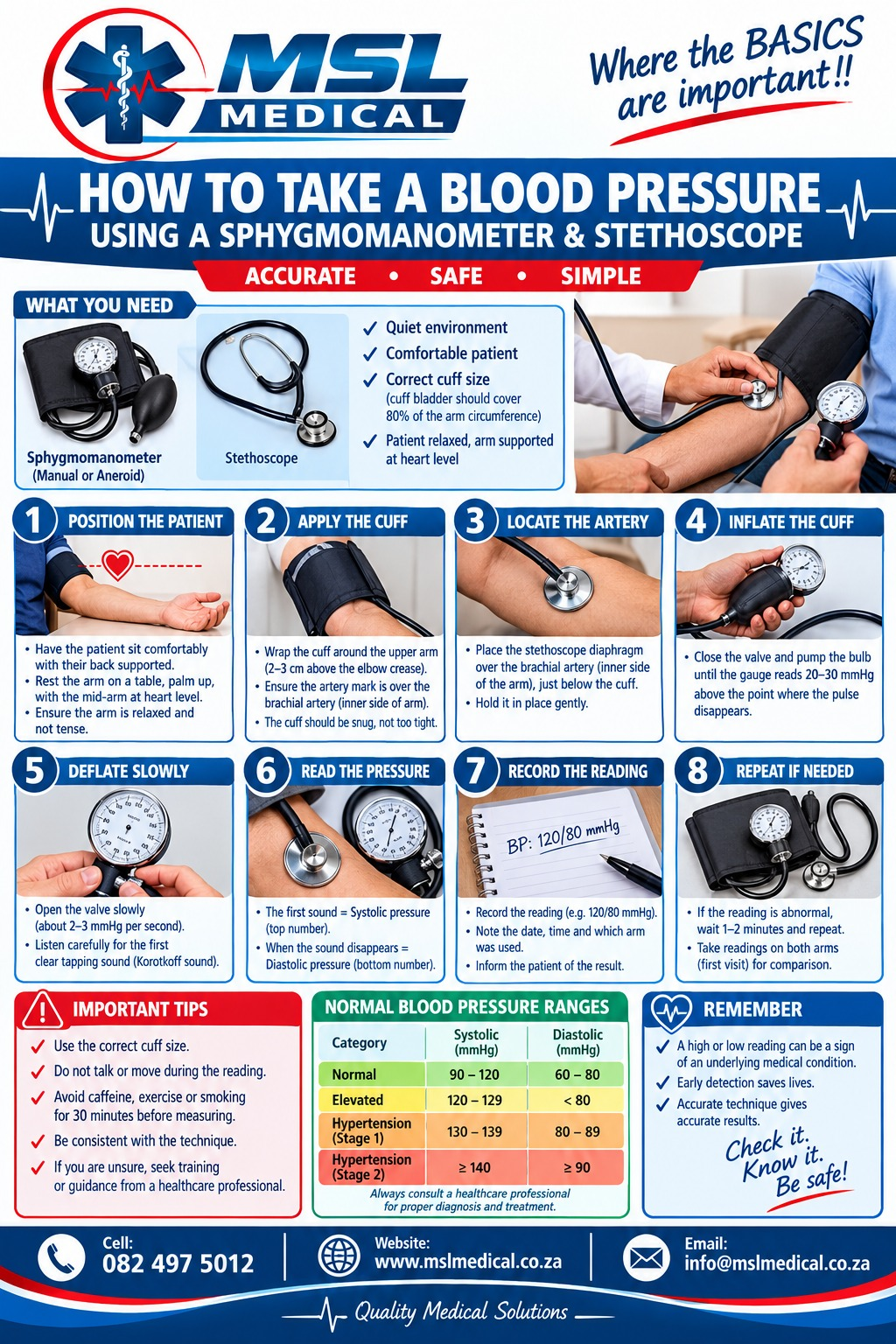 Blood Pressure first aid guide