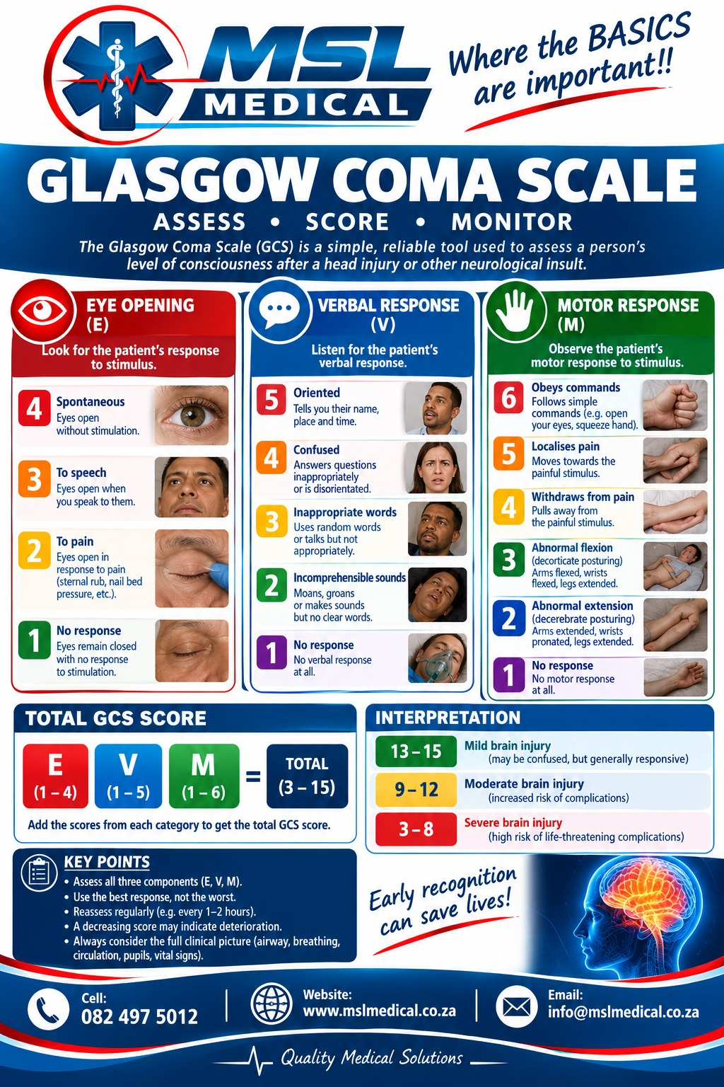 Glasgow Coma Scale first aid guide