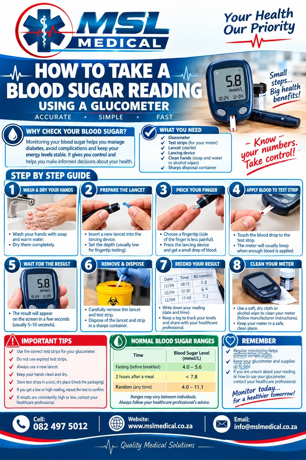 Blood Sugar Reading first aid guide